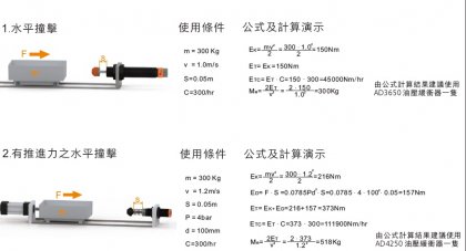 油壓緩沖器水平撞擊計(jì)算公式
