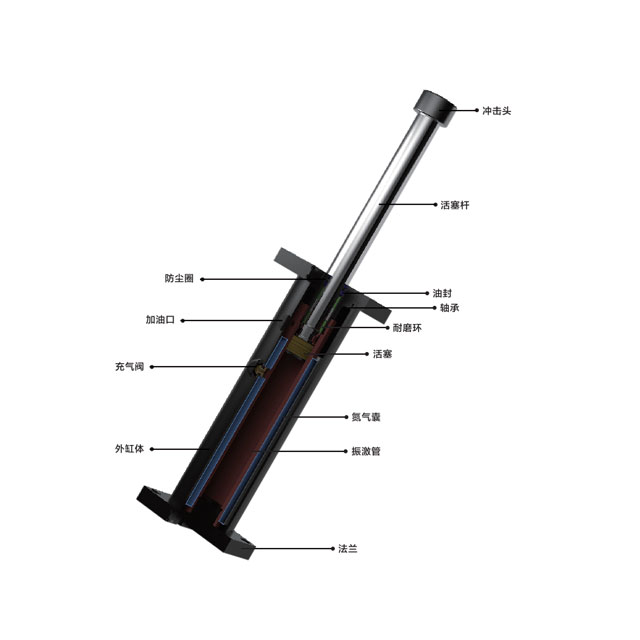 建筑施工升降機(jī)中油壓緩沖器哪個(gè)國(guó)際品牌好油壓緩沖器來(lái)提升安全性能