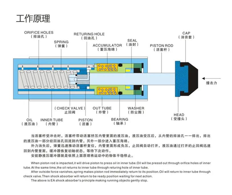 破碎機(jī)液壓緩沖器，選擇西捷克緩沖器型液壓緩沖器
